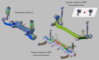 Замена балок подвески Jaguar XKR  